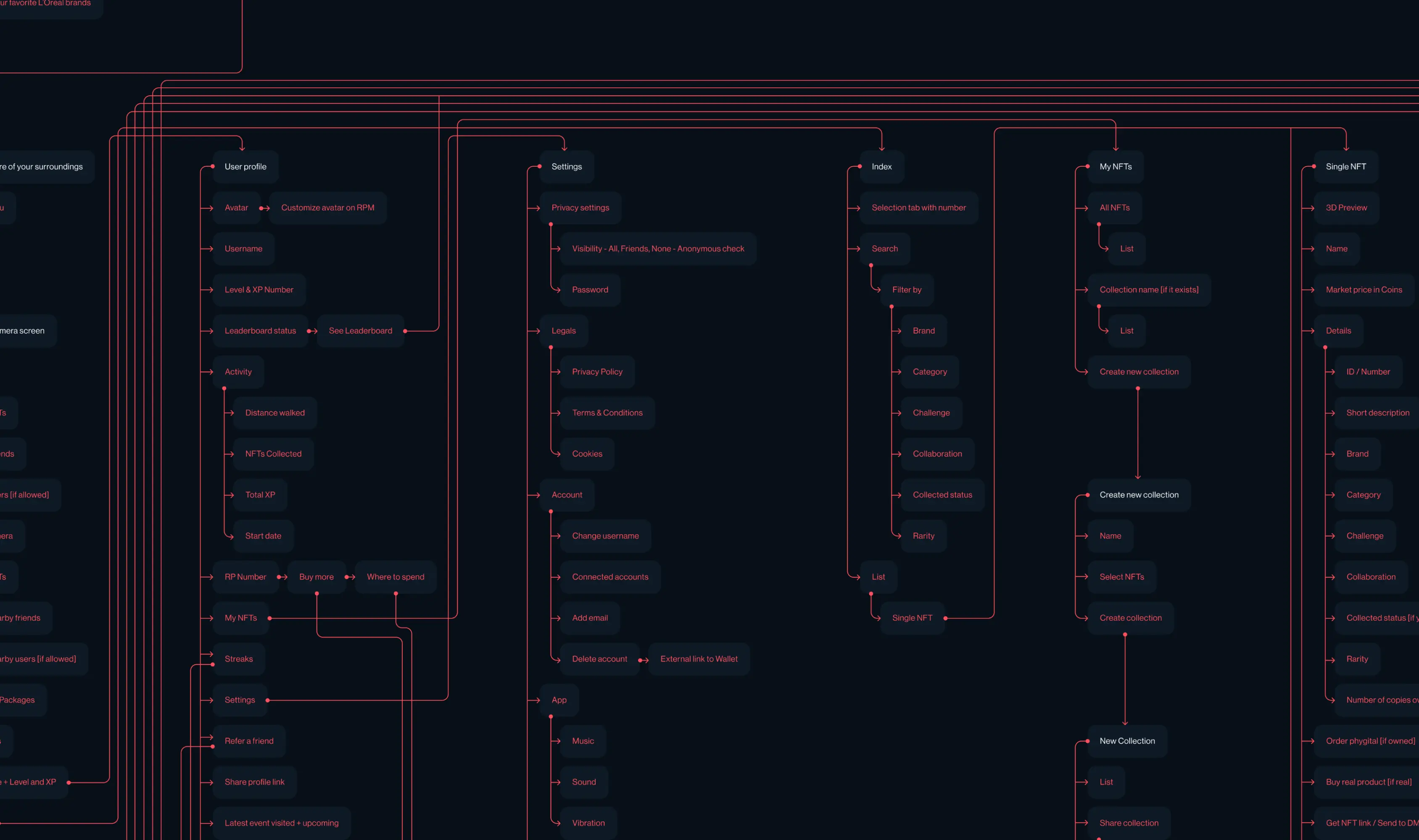 Placebo brands portfolio