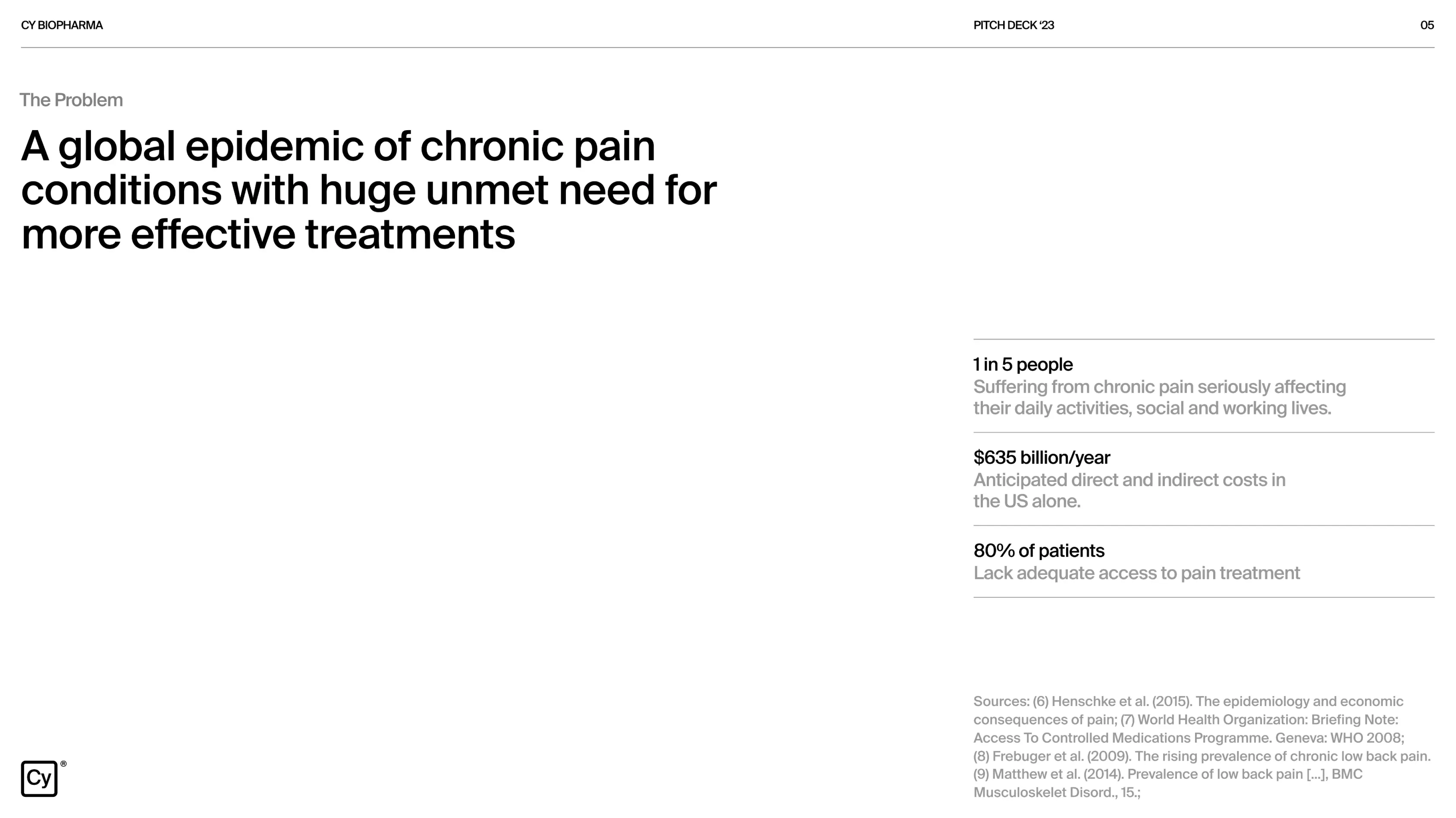 Placebo brands portfolio