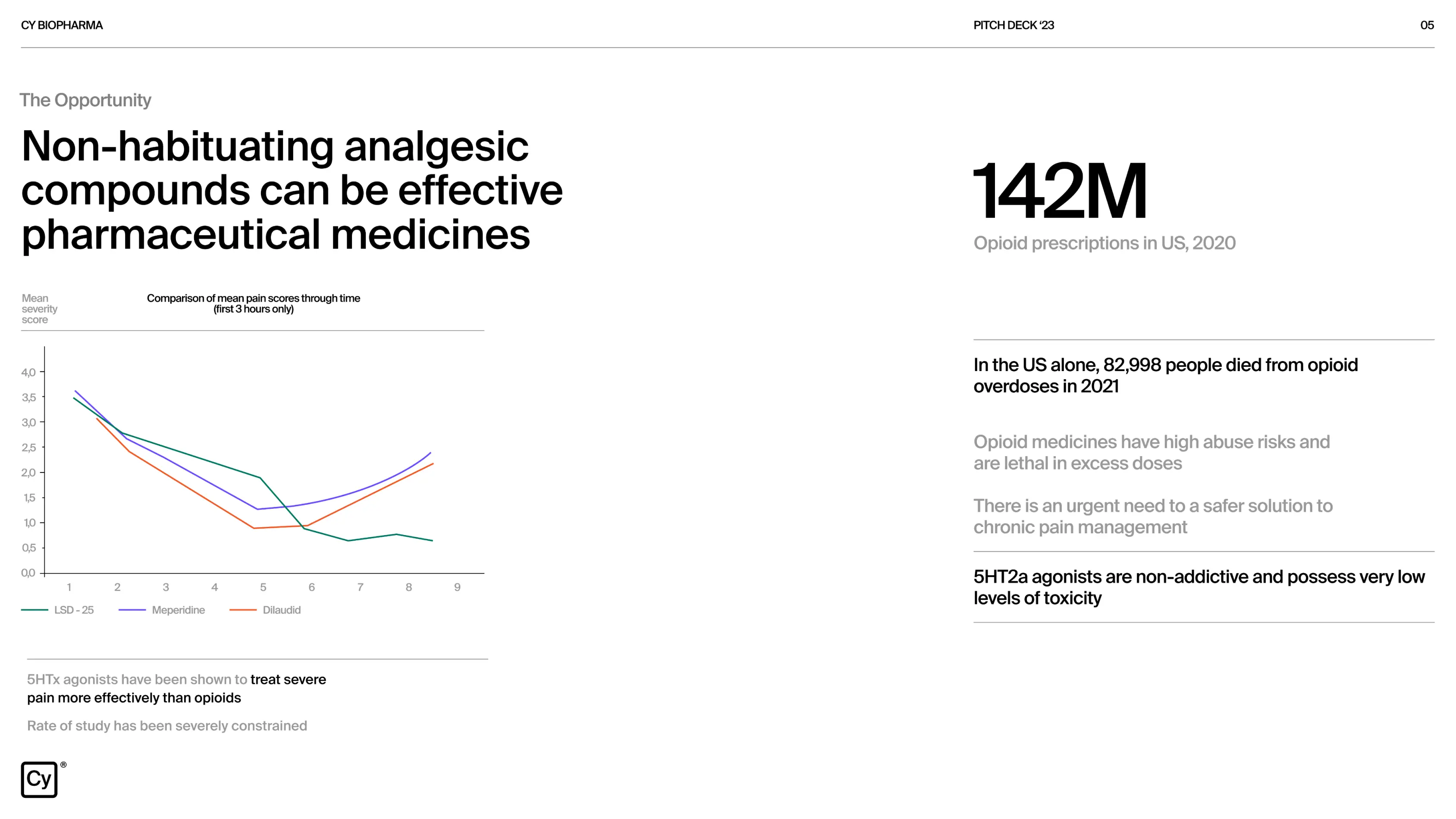 Placebo brands portfolio
